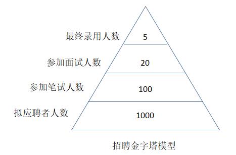 招聘計(jì)劃內(nèi)容有哪些？