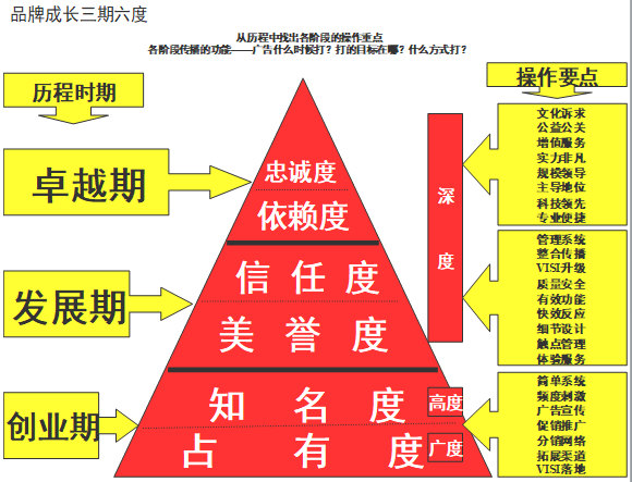 【營(yíng)銷管理】企業(yè)如何選擇品牌戰(zhàn)略？